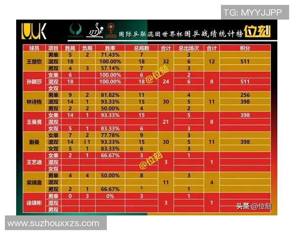 挑战者杯最新积分榜LNG战队以74分稳居第一名